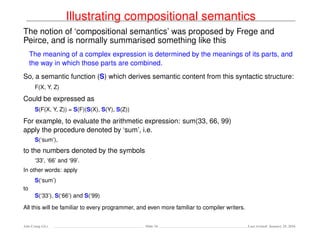 Illustrating compositional semantics
The notion of ‘compositional semantics’ was proposed by Frege and
Peirce, and is normally summarised something like this
The meaning of a complex expression is determined by the meanings of its parts, and
the way in which those parts are combined.
So, a semantic function (S) which derives semantic content from this syntactic structure:
F(X, Y, Z)
Could be expressed as
S(F(X, Y, Z)) = S(F)(S(X), S(Y), S(Z))
For example, to evaluate the arithmetic expression: sum(33, 66, 99)
apply the procedure denoted by ‘sum’, i.e.
S(‘sum’),
to the numbers denoted by the symbols
‘33’, ‘66’ and ‘99’.
In other words: apply
S(‘sum’)
to
S(‘33’), S(‘66’) and S(‘99)
All this will be familiar to every programmer, and even more familiar to compiler writers.
Ada-Comp GLs Slide 34 Last revised: January 25, 2016
 