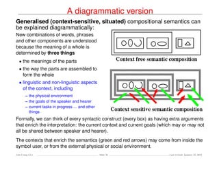 A diagrammatic version
Generalised (context-sensitive, situated) compositional semantics can
be explained diagrammatically:
New combinations of words, phrases
and other components are understood
because the meaning of a whole is
determined by three things
• the meanings of the parts
• the way the parts are assembled to
form the whole
• linguistic and non-linguistic aspects
of the context, including
– the physical environment
– the goals of the speaker and hearer
– current tasks in progress ... and other
things
Formally, we can think of every syntactic construct (every box) as having extra arguments
that enrich the interpretation: the current context and current goals (which may or may not
all be shared between speaker and hearer).
The contexts that enrich the semantics (green and red arrows) may come from inside the
symbol user, or from the external physical or social environment.
Ada-Comp GLs Slide 36 Last revised: January 25, 2016
 