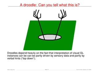 A droodle: Can you tell what this is?
Droodles depend heavily on the fact that interpretation of visual GL
instances can be can be partly driven by sensory data and partly by
verbal hints (“top down”).
Ada-Comp GLs Slide 51 Last revised: January 25, 2016
 