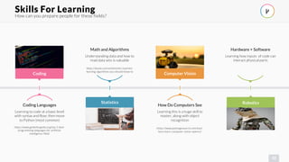 How can you prepare people for these fields?
33
Skills For Learning !
Understanding data and how to
read data sets is valuable
https://dzone.com/articles/ten-machine-
learning-algorithms-you-should-know-to
Math and Algorithms
Statistics
Learning how inputs of code can
interact physical parts
Hardware + Software
Robotics
Learning to code at a basic level
with syntax and flow; then move
to Python (most common)
https://www.geeksforgeeks.org/top-5-best-
programming-languages-for-artificial-
intelligence-field/
Coding Languages
Coding
Learning this is a huge skill to
master, along with object
recognition
https://www.pyimagesearch.com/start-
here-learn-computer-vision-opencv/
How Do Computers See
Computer Vision
 