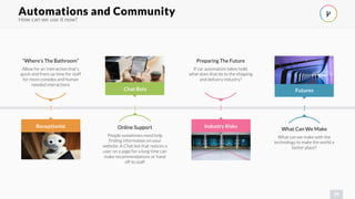 How can we use it now?
34
Automations and Community !
Receptionist
Allow for an interaction that’s
quick and frees up time for staff
for more complex and human
needed interactions
“Where’s The Bathroom”
Industry Risks
If car automation takes hold,
what does that do to the shipping
and delivery industry?
Preparing The Future
People sometimes need help
finding information on your
website. A Chat bot that notices a
user on a page for a long time can
make recommendations or hand
off to staff
Online Support
Chat Bots Futures
What can we make with the
technology to make the world a
better place?
What Can We Make
 