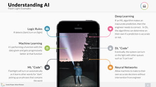 Evolve Project | Brian Pichman
6
Flash Light Examples
Understanding AI !
If an ML algorithm makes an
inaccurate prediction, then the
engineer needs to correct. In DL,
the algorithms can determine on
their own if a prediction is accurate
or not.
Deep Learning
Allow machines to make to their
own accurate decisions without
intervention from engineer
Neural Networks"
#
If detects {dark} turn on {light}
Logic Rules
$
it’s performing a function with the
data given and gets progressively
better at that function
Machine Learning
Eventually, the system can turn
on the light with other queues
such as “I can’t see”
DL “Code”
Flashlight will turn on automatically
as it learns other words for “dark”
picking up on phrases that contains
the word
ML “Code”: %
♥
'
 