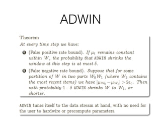 ADWIN
58
 