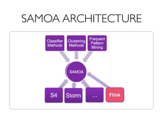 SAMOA ARCHITECTURE
An adapter for integrating Apache Flink into Apache SAMOA was implemente
n scope of this master thesis, with the main parts of its implementation bein
addressed in this section. With the use of our adapter, ML algorithms can b
executed on top of Apache Flink. The implemented adapter will be used for th
evaluation of the ML pipelines and HT algorithm variations.
Figure 20: Apache SAMOA’s high level architecture.
 