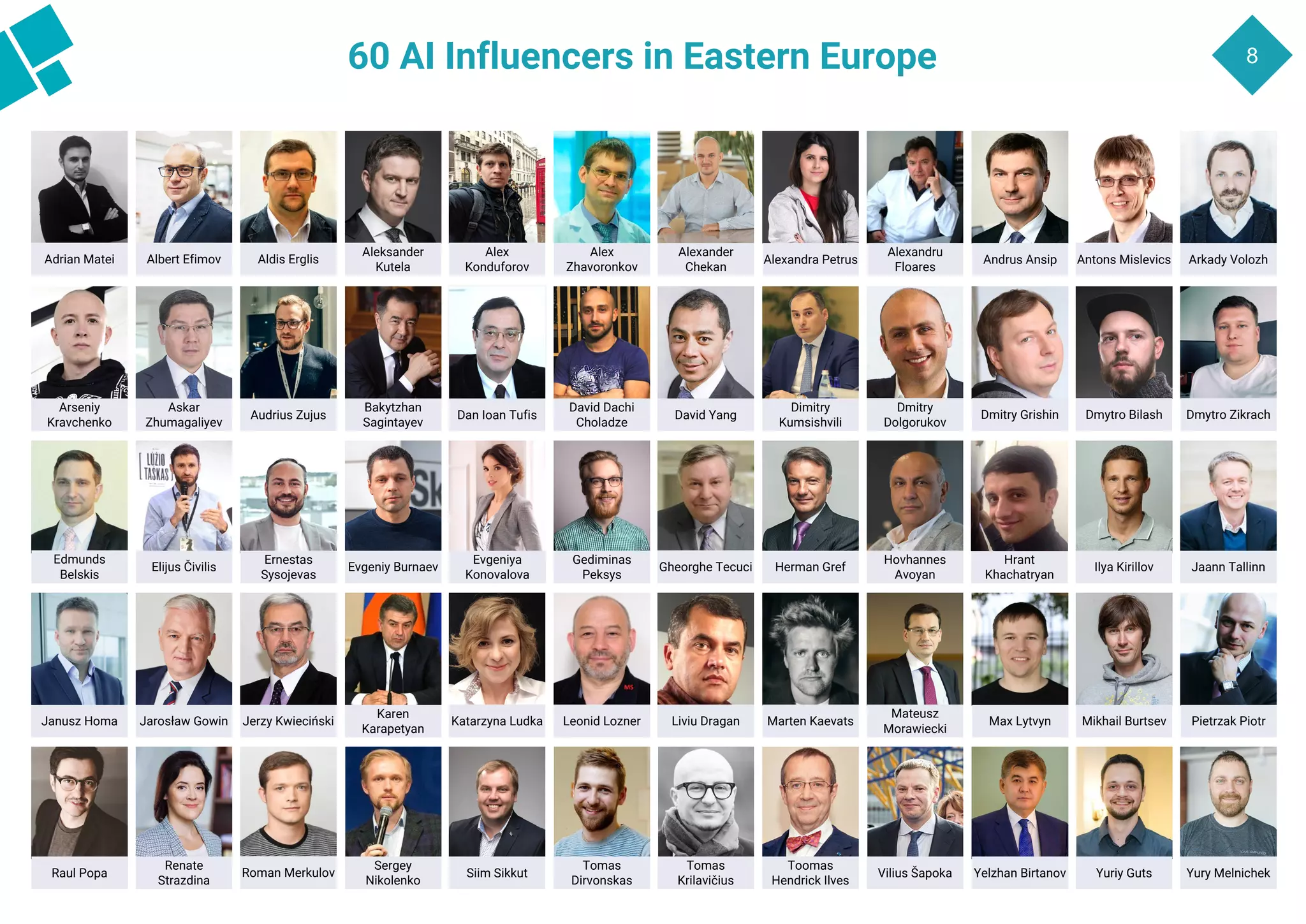AI in Eastern Europe Infographic Summary | PDF | Europe Travel | Travel ...