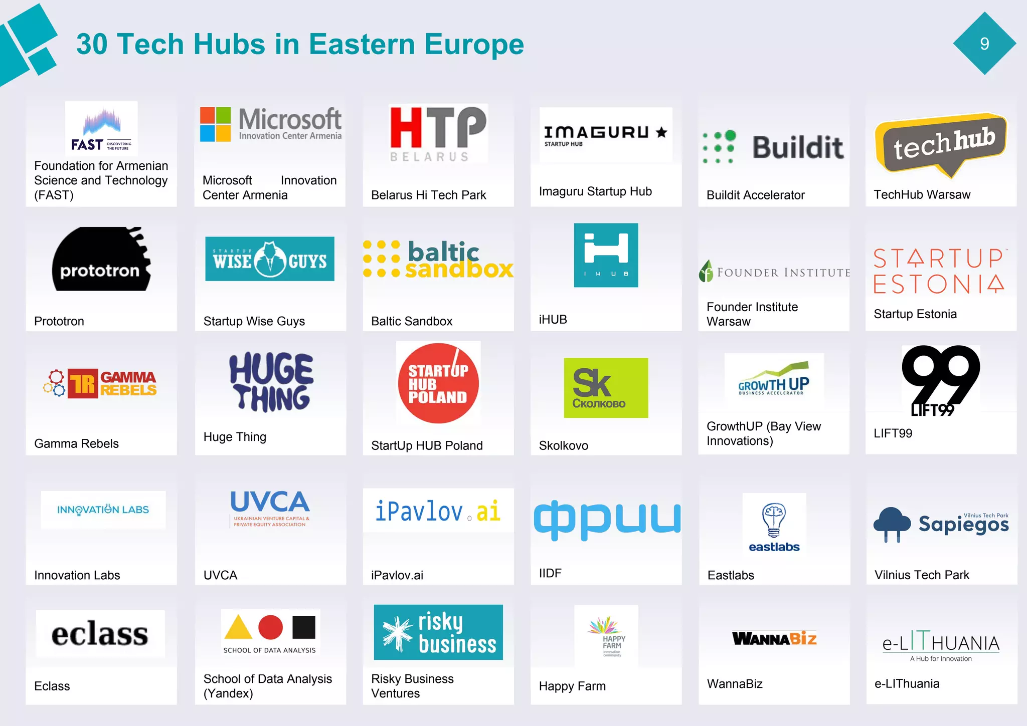 AI in Eastern Europe Infographic Summary | PDF | Europe Travel | Travel ...