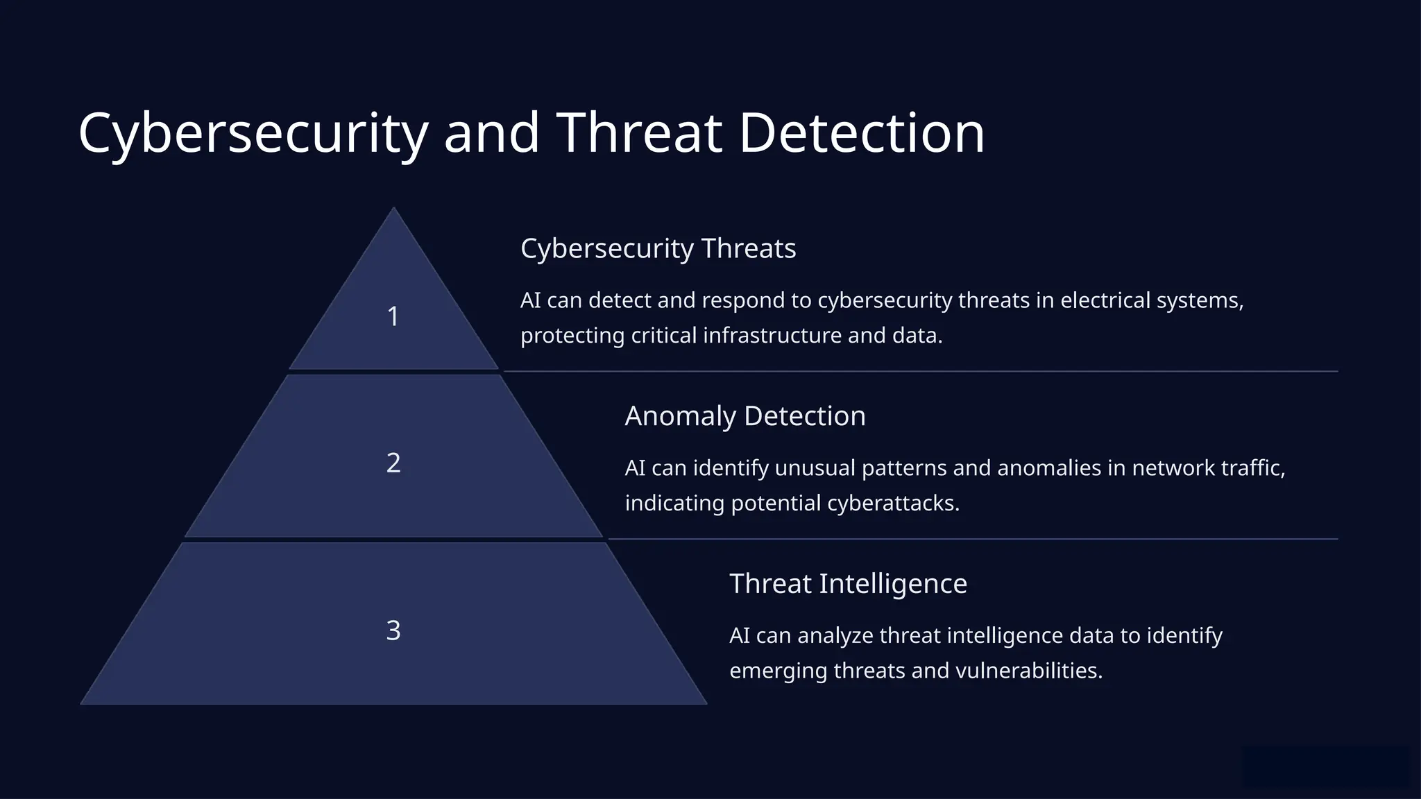 Cybersecurity and Threat Detection
1
Cybersecurity Threats
AI can detect and respond to cybersecurity threats in electrical systems,
protecting critical infrastructure and data.
2
Anomaly Detection
AI can identify unusual patterns and anomalies in network traffic,
indicating potential cyberattacks.
3
Threat Intelligence
AI can analyze threat intelligence data to identify
emerging threats and vulnerabilities.
 