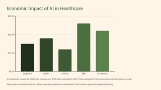 Economic Impact of AI in Healthcare
AI is projected to save the healthcare industry over $150 billion annually by 2026. These savings will help make advanced care more accessible.
New careers in healthcare AI will replace many jobs that become automated. The transition requires thoughtful planning.
 