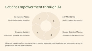 Patient Empowerment through AI
Knowledge Access
Medical information simplified
1
Self-Monitoring
Health tracking with insights
2
Shared Decision-Making
Informed choices with doctors
3
Ongoing Support
Continuous guidance and education
4
AI transforms patients from passive recipients to active partners in care. Knowledge and tools once reserved for
professionals are now accessible to all.
 
