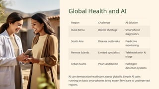 Global Health and AI
Region Challenge AI Solution
Rural Africa Doctor shortage Smartphone
diagnostics
South Asia Disease outbreaks Predictive
monitoring
Remote Islands Limited specialists Telehealth with AI
triage
Urban Slums Poor sanitization Pathogen
detection systems
AI can democratize healthcare access globally. Simple AI tools
running on basic smartphones bring expert-level care to underserved
regions.
 
