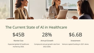 The Current State of AI in Healthcare
$45B
Market Size
Expected global AI healthcare
market by 2026.
28%
Annual Growth
Compound annual growth rate from
2022-2026.
$6.6B
Investment
Venture capital funding in 2021 alone.
 