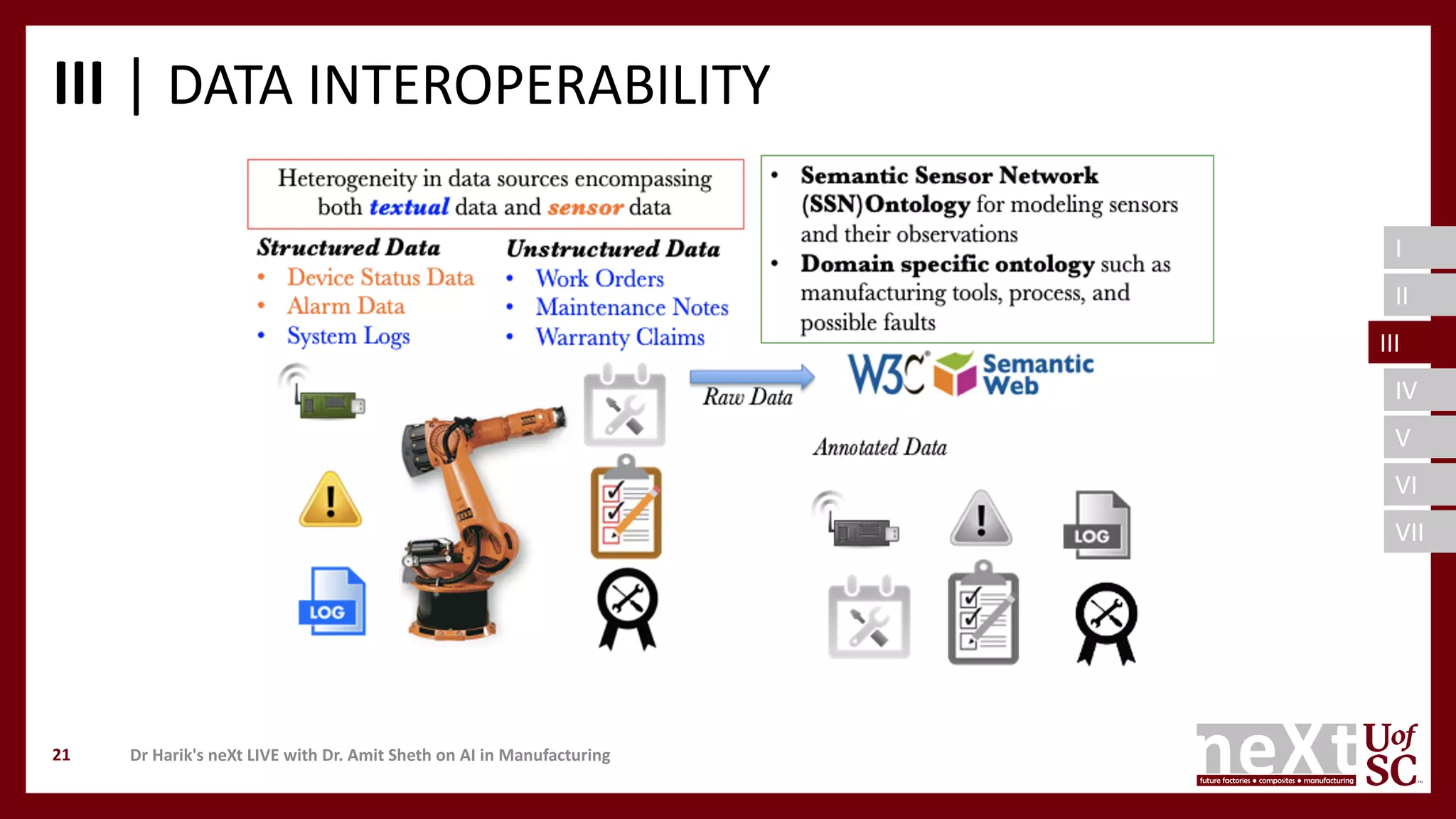 I
II
III
IV
V
VI
VII
III | DATA INTEROPERABILITY
Dr Harik's neXt LIVE with Dr. Amit Sheth on AI in Manufacturing21
III
 