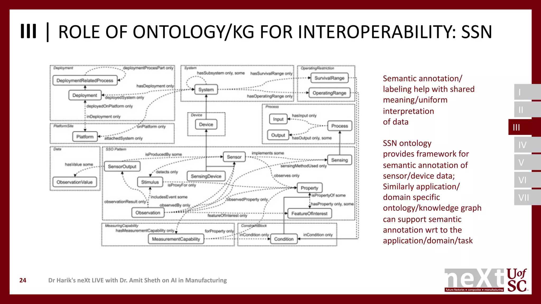 I
II
III
IV
V
VI
VII
III | ROLE OF ONTOLOGY/KG FOR INTEROPERABILITY: SSN
Dr Harik's neXt LIVE with Dr. Amit Sheth on AI in Manufacturing24
Semantic annotation/
labeling help with shared
meaning/uniform
interpretation
of data
SSN ontology
provides framework for
semantic annotation of
sensor/device data;
Similarly application/
domain specific
ontology/knowledge graph
can support semantic
annotation wrt to the
application/domain/task
III
 