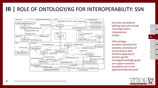 I
II
III
IV
V
VI
VII
III | ROLE OF ONTOLOGY/KG FOR INTEROPERABILITY: SSN
Dr Harik's neXt LIVE with Dr. Amit Sheth on AI in...