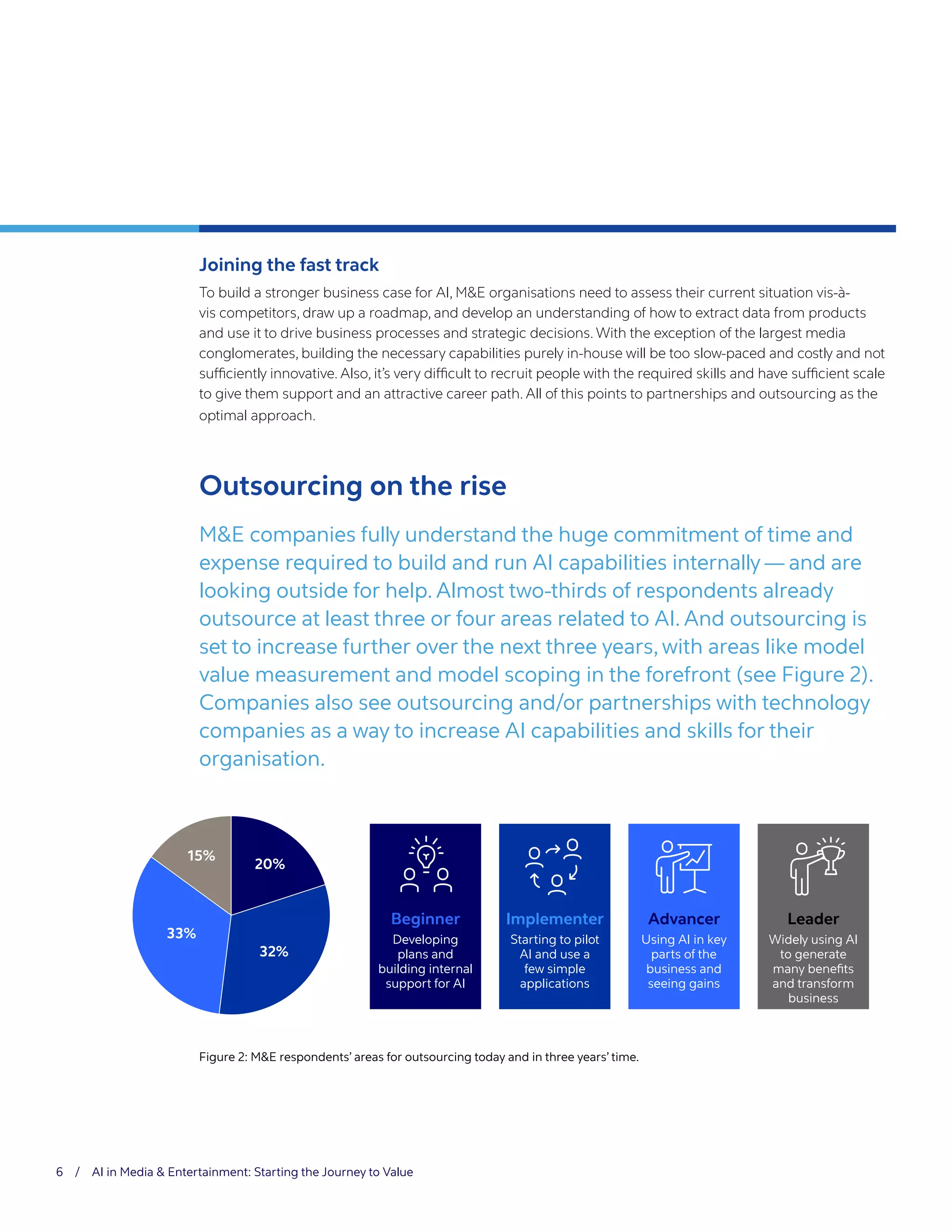 6 / AI in Media & Entertainment: Starting the Journey to Value
Joining the fast track
To build a stronger business case for AI, M&E organisations need to assess their current situation vis-à-
vis competitors, draw up a roadmap, and develop an understanding of how to extract data from products
and use it to drive business processes and strategic decisions. With the exception of the largest media
conglomerates, building the necessary capabilities purely in-house will be too slow-paced and costly and not
sufficiently innovative. Also, it’s very difficult to recruit people with the required skills and have sufficient scale
to give them support and an attractive career path. All of this points to partnerships and outsourcing as the
optimal approach.
Outsourcing on the rise
M&E companies fully understand the huge commitment of time and
expense required to build and run AI capabilities internally — and are
looking outside for help. Almost two-thirds of respondents already
outsource at least three or four areas related to AI. And outsourcing is
set to increase further over the next three years, with areas like model
value measurement and model scoping in the forefront (see Figure 2).
Companies also see outsourcing and/or partnerships with technology
companies as a way to increase AI capabilities and skills for their
organisation.
20%
32%
33%
15%
Beginner
Developing
plans and
building internal
support for AI
Leader
Widely using AI
to generate
many benefits
and transform
business
Implementer
Starting to pilot
AI and use a
few simple
applications
Advancer
Using AI in key
parts of the
business and
seeing gains
Figure 2: M&E respondents’ areas for outsourcing today and in three years’ time.
 