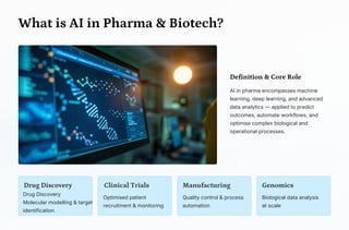 AI in Pharma & Biotech: Transforming Drug Discovery and Healthcare ...