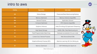 intro to aws
https://acloud.guru
 