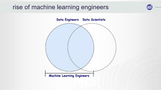 rise of machine learning engineers
 