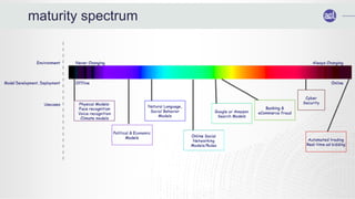 maturity spectrum
 