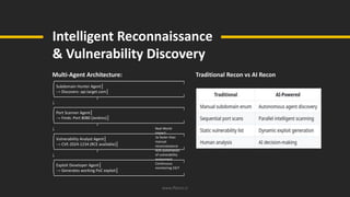 www.Ravro.ir
Intelligent Reconnaissance
& Vulnerability Discovery
Multi-Agent Architecture:
┌─────────────────────────────────────────┐
│ Subdomain Hunter Agent│
│ → Discovers: api.target.com│
└─────────────┬───────────────────────────┘
↓
┌─────────────────────────────────────────┐
│ Port Scanner Agent│
│ → Finds: Port 8080 (Jenkins)│
└─────────────┬───────────────────────────┘
↓
┌─────────────────────────────────────────┐
│ Vulnerability Analyst Agent│
│ → CVE-2024-1234 (RCE available)│
└─────────────┬───────────────────────────┘
↓
┌─────────────────────────────────────────┐
│ Exploit Developer Agent│
│ → Generates working PoC exploit│
└─────────────────────────────────────────┘
Traditional Recon vs AI Recon
Real-World
Impact:
3x faster than
manual
reconnaissance
90% automation
of vulnerability
assessment
Continuous
monitoring 24/7
 