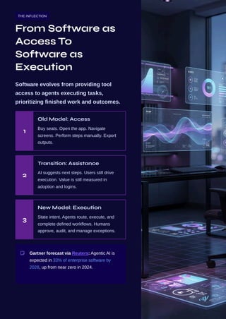 The Future of SaaS: Transitioning to AI-Driven Workflow Execution and ...