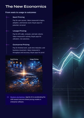 The Future of SaaS: Transitioning to AI-Driven Workflow Execution and ...