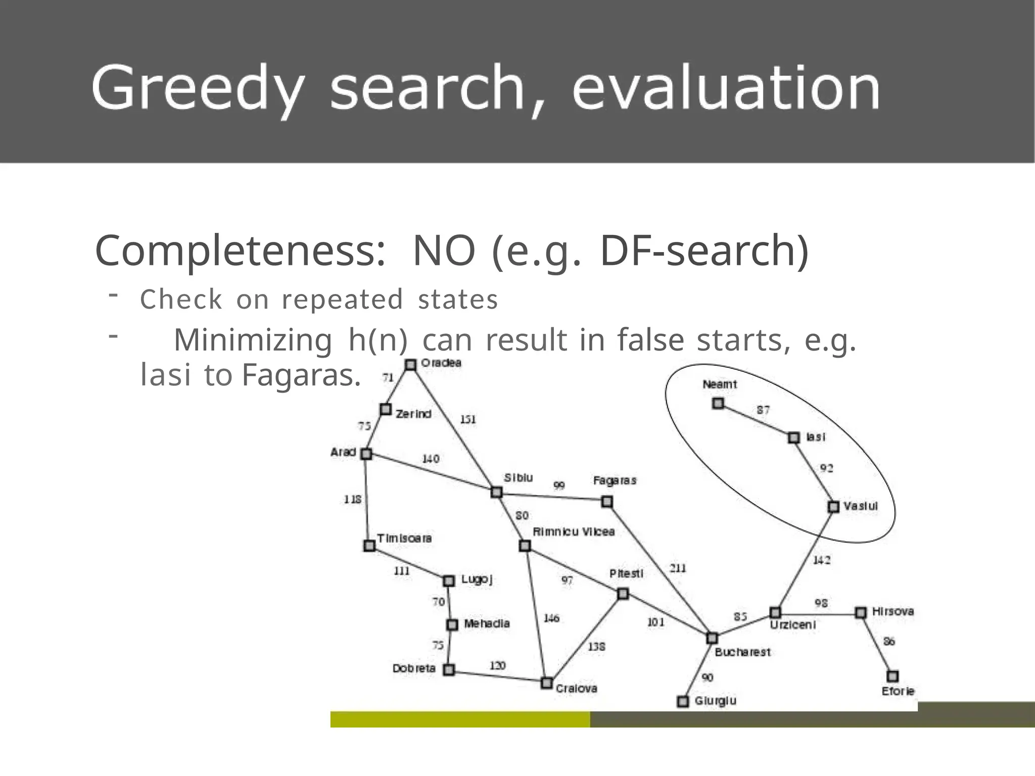 Completeness: NO (e.g. DF-search)
- Check on repeated states
- Minimizing h(n) can result in false starts, e.g.
lasi to Fagaras.
 