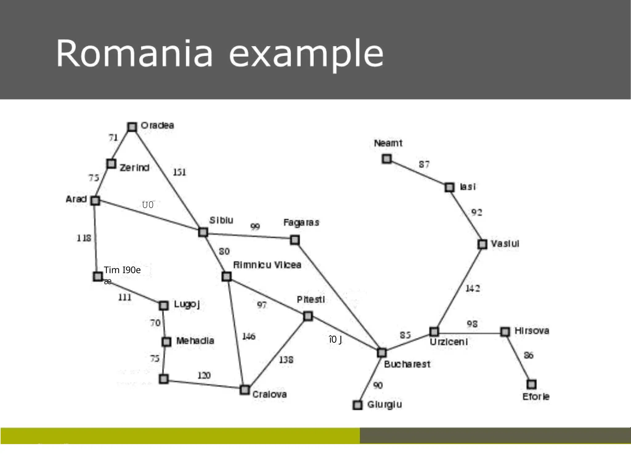 U0
Tim I90e
æ
î0 J
 