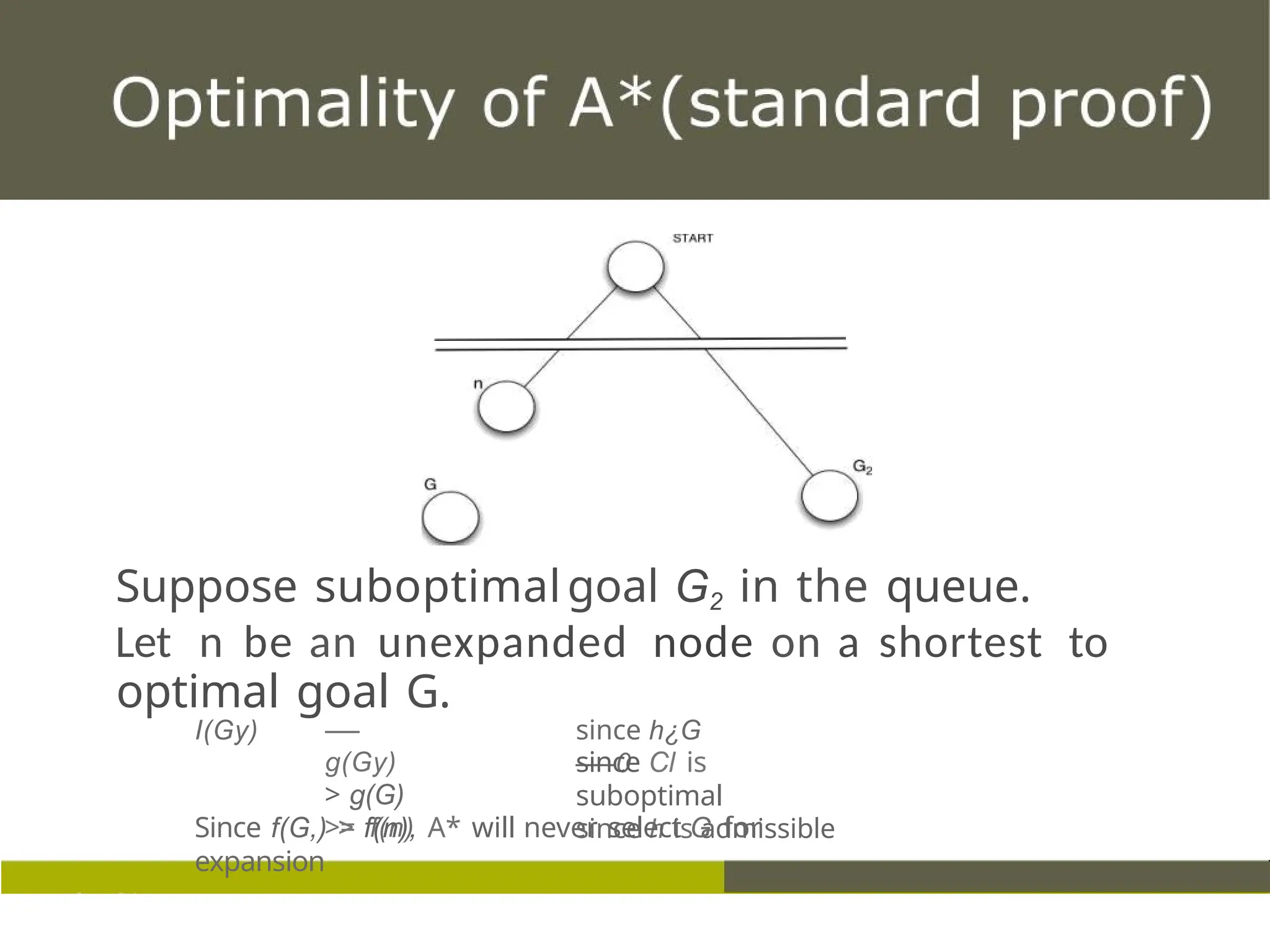 Suppose suboptimalgoal G2 in the queue.
Let n be an unexpanded node on a shortest to
optimal goal G.
I(Gy) since h¿G
—
—0
—
—
g(Gy)
> g(G)
>= f(n)
since Cl is
suboptimal
since h is admissible
Since f(G,) > f(n), A* will never select G for
expansion
 