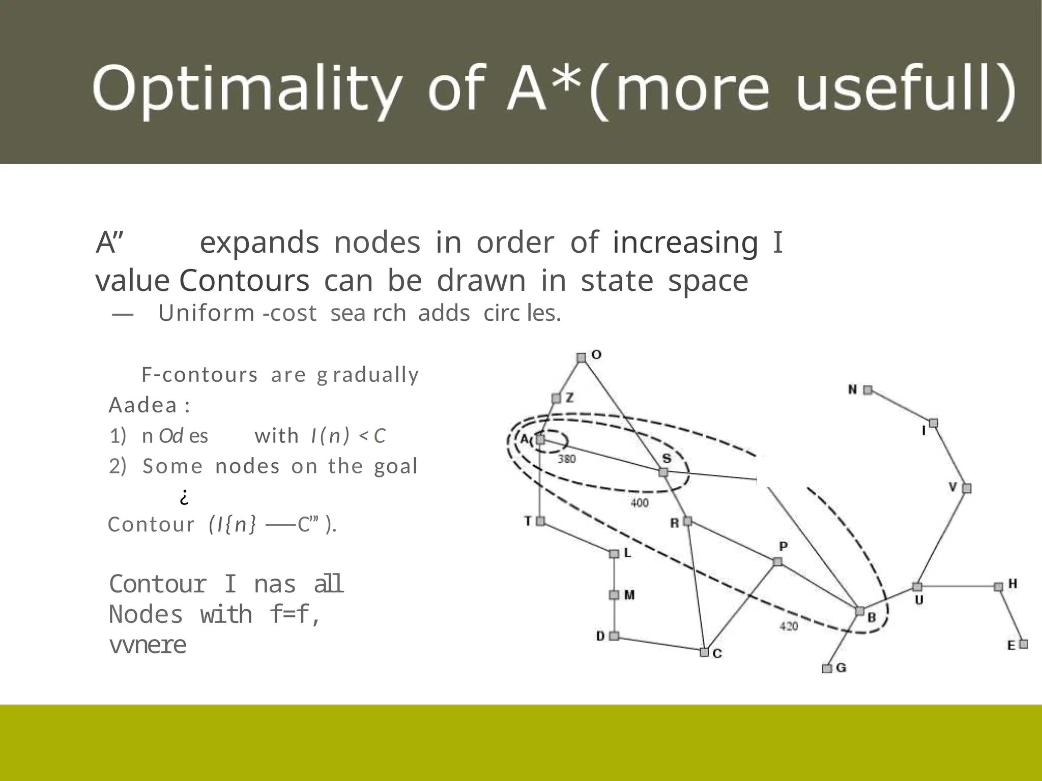 A” expands nodes in order of increasing I
value Contours can be drawn in state space
— Uniform -cost sea rch adds circ les.
F-contours are g radually
Aadea :
1) n Od es with I(n) < C
2) Some nodes on the goal
¿
Contour (I{n} —
—C”’ ).
Contour I nas a
l
l
Nodes with f=f,
vvnere
 