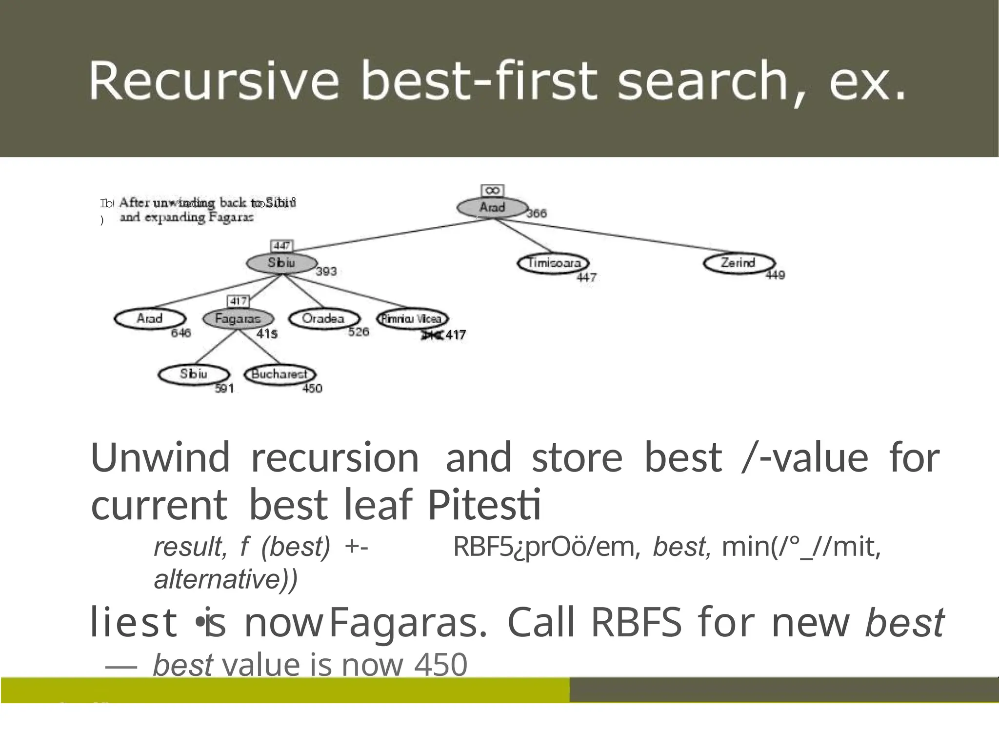 Ib
)
un•*edmg toSJü° .
’
1
41s 417
Unwind recursion and store best /-value for
current best leaf Pitesti
result, f (best) +- RBF5¿prOö/em, best, min(/°_//mit,
alternative))
liest •is nowFagaras. Call RBFS for new best
— best value is now 450
 