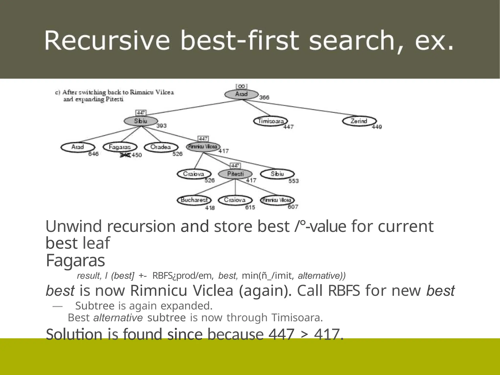 Unwind recursion and store best /°-value for current
best leaf
Fagaras
result, I (best] +- RBFS¿prod/em, best, min(ñ_/imit, alternative))
best is now Rimnicu Viclea (again). Call RBFS for new best
— Subtree is again expanded.
Best alternative subtree is now through Timisoara.
Solution is found since because 447 > 417.
 