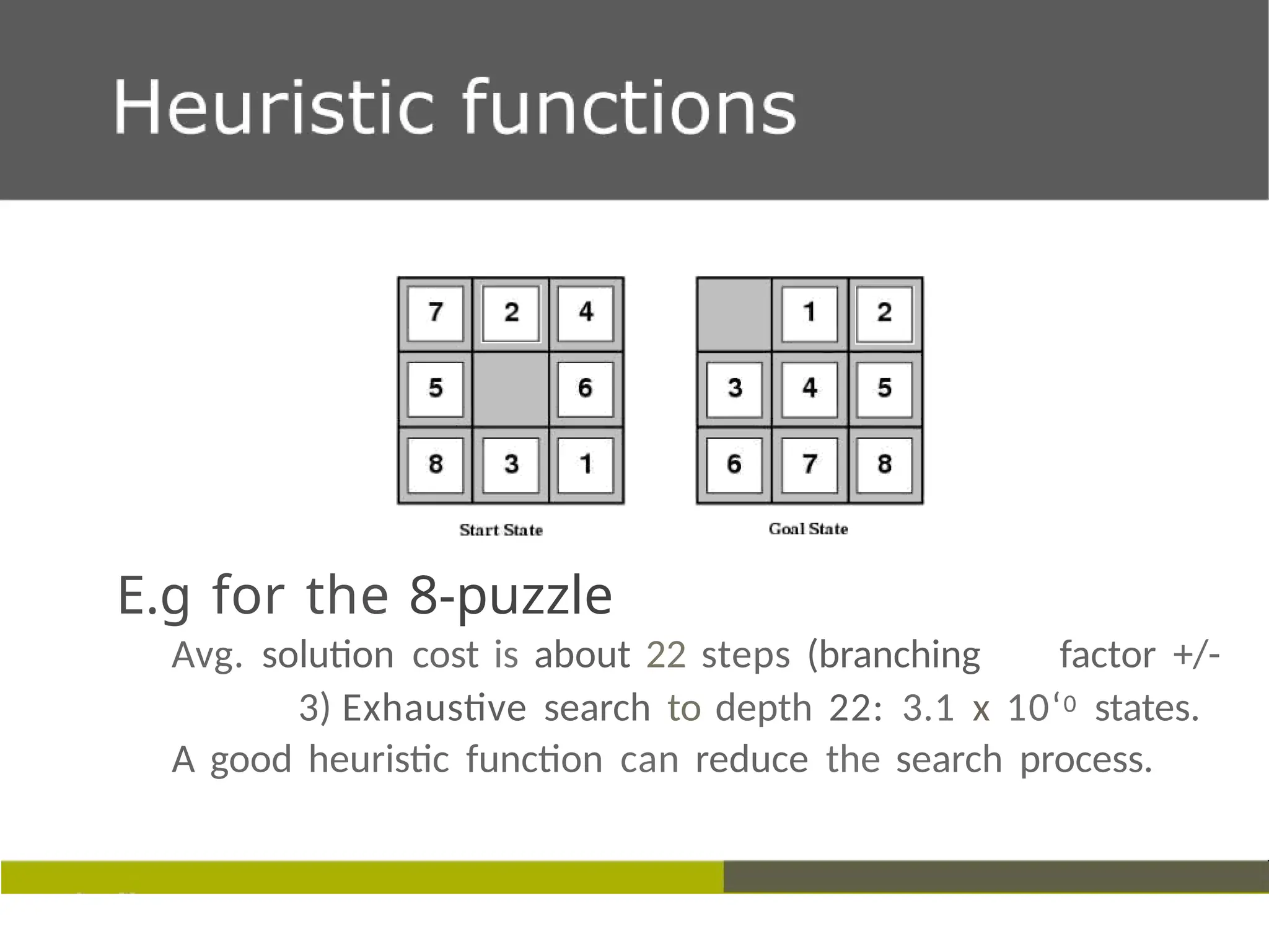 E.g for the 8-puzzle
Avg. solution cost is about 22 steps (branching factor +/-
3) Exhaustive search to depth 22: 3.1 x 10‘0 states.
A good heuristic function can reduce the search process.
 
