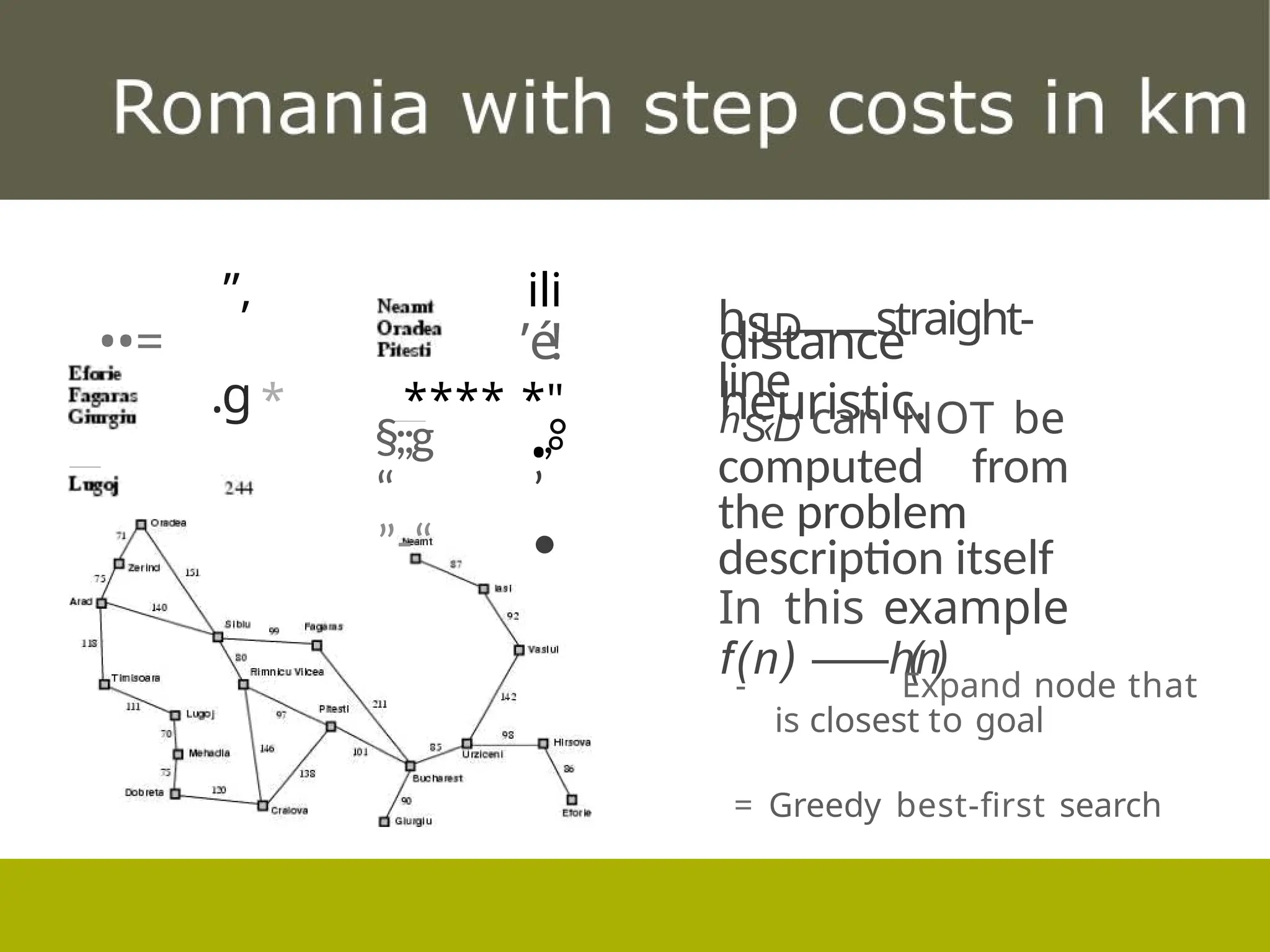 ”,
••=
.g
ili
’é!
* **** *"
•°
hS
L
D
——straight-
line
distance
heuristic.
hS‹D can NOT be
computed from
the problem
description itself
In this example
f(n) —
—h(n)
§;;g
“
”-“
,°
’
•
- Expand node that
is closest to goal
= Greedy best-first search
 