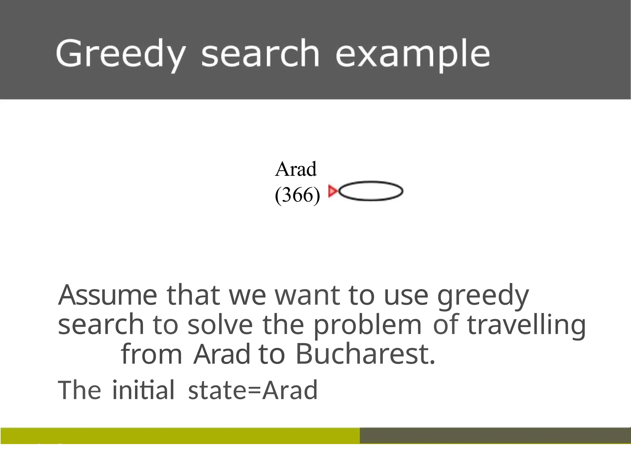 Arad
(366)
Assume that we want to use greedy
search to solve the problem of travelling
from Arad to Bucharest.
The initial state=Arad
 