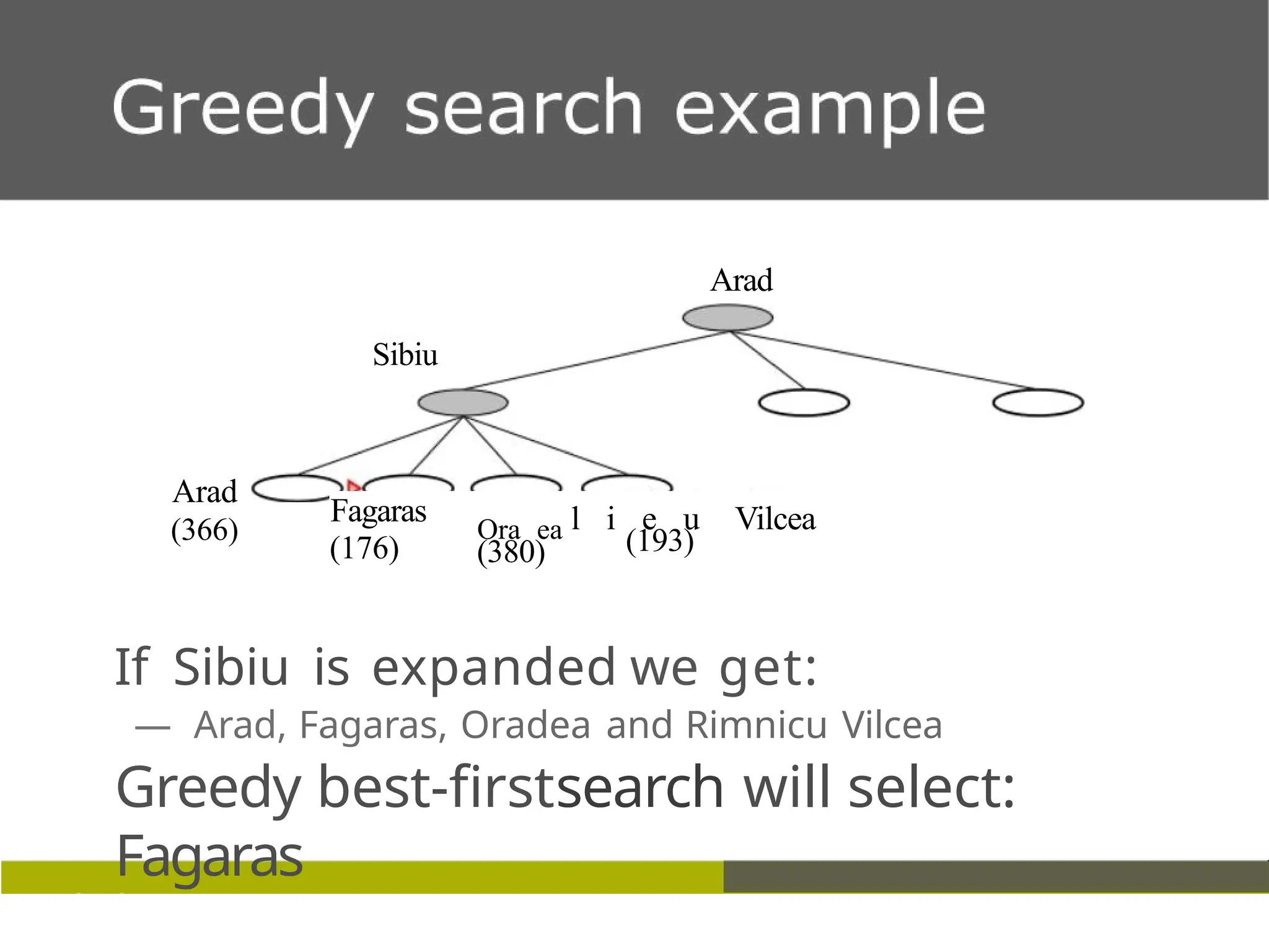 Arad
(366)
Sibiu
(380) (193)
Fagaras
(176)
Arad
Ora ea l i e u Vilcea
If Sibiu is expanded we get:
— Arad, Fagaras, Oradea and Rimnicu Vilcea
Greedy best-firstsearch will select:
Fagaras
 