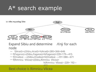 Artificial Intelligence - Informed search algorithms | PPTX