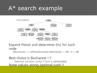 Artificial Intelligence - Informed search algorithms | PPTX