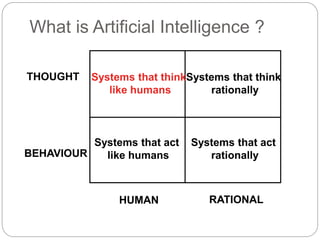 What is Artificial Intelligence ?
Systems that act
rationally
Systems that think
like humans
Systems that think
rationally...