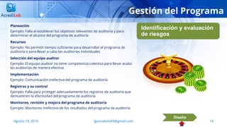 14
Planeación
Ejemplo: Falla al establecer los objetivos relevantes de auditoría y para
determinar el alcance del programa de auditoría
Recursos
Ejemplo: No permitir tiempo suficiente para desarrollar el programa de
auditoría o para llevar a cabo las auditorías individuales
Selección del equipo auditor
Ejemplo: El equipo auditor no tiene competencia colectiva para llevar acabo
las auditorías de manera efectiva
Implementación
Ejemplo: Comunicación inefectiva del programa de auditoría
Registros y su control
Ejemplo: Falla para proteger adecuadamente los registros de auditoría que
demuestren la efectividad del programa de auditoría
Monitoreo, revisión y mejora del programa de auditoría
Ejemplo: Monitoreo inefectivo de los resultados del programa de auditoría
Agosto 19, 2016 lgonzalezb49@gmail.com
Diseño
Gestión del Programa
Identificación y evaluación
de riesgos
 