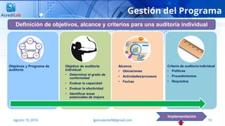 19Agosto 19, 2016 lgonzalezb49@gmail.com
Gestión del Programa
Definición de objetivos, alcance y criterios para una auditoría individual
Implementación
Objetivos y Programa de
auditoría
Objetivo de auditoria
individual
• Determinar el grado de
conformidad
• Evaluar la capacidad
• Evaluar la efectividad
• Identificar áreas
potenciales de mejora
Alcance
• Ubicaciones
• Actividades/procesos
• Fechas
Criterio de auditoría individual
• Políticas
• Procedimientos
• Requisitos
 