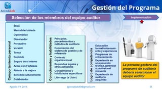 21Agosto 19, 2016 lgonzalezb49@gmail.com
Gestión del Programa
Selección de los miembros del equipo auditor Implementación
Ético
Mentalidad abierta
Diplomático
Observador
Perceptivo
Versátil
Tenaz
Decidido
Seguro de sí mismo
Actúa con Fortaleza
Abierto a la mejora
Sensible culturalmente
Colaborador
Comportamientopersonal
Principios,
procedimientos y
métodos de auditoría
Documentos del
sistema de gestión y de
referencia
Contexto
organizacional
Requisitos legales y
otros aplicables
Conocimiento y
habilidades específicos
Liderazgo (a Líder)
Conocimientosyhabilidades
Educación
formal/entrenami-
ento y experiencia
Programas de
entrenamiento
Experiencia en
una posición
técnica, gerencial
o profesional
relevante
Experiencia de
auditoría
adquirida
Logrodecompetencia
La persona gestora del
programa de auditoría
debería seleccionar el
equipo auditor
 