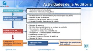 34Agosto 19, 2016 lgonzalezb49@gmail.com
Actividades de la Auditoría
- Contacto inicial con el auditado
- Determinar viabilidad de la auditoría
- Realizar la revisión documental en preparación para la auditoría
- Preparar el plan de auditoría
- Asignación de las tareas al equipo auditor
- Preparación de los documentos de trabajo
- Reunión de apertura
- Revisión documental mientras se conduce la auditoría
- Comunicación durante la auditoría
- Asignación de roles y responsabilidades
- Recopilación y verificación de la información
- Generación de hallazgos
- Preparación de conclusiones de auditoría
- Reunión de cierre
Preparación y
distribución del informe
de auditoría
Realización del seguimiento
de la auditoría
Inicio de la Auditoría
Preparación de las
actividades de Auditoría
Realización de las
actividades de Auditoría
Finalización de la
Auditoría
 