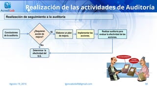 58Agosto 19, 2016 lgonzalezb49@gmail.com
Realización de las actividades de Auditoría
Realización de seguimiento a la auditoría
Conclusiones
de la auditoría.
¿Requieren
acción de
mejora?
Determinar la
efectividad del
S.G.
Elaborar un plan
de mejora.
Implementar las
acciones.
Realizar auditoría para
evaluar la efectividad de las
acciones.
Si
No
 