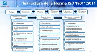 Estructura de la Norma ISO 19011:2011
6
5. Gestión de un programa
de auditoría
5.1 Generalidades
5.2 Establecimiento de los
objetivos del programa de
auditoría
5.3 Establecimiento del programa
de auditoría
5.4 Implementación del
programa de auditoría
5.5 Seguimiento del programa de
auditoría
5.6 Revisión y mejora de
programa de auditoría
6. Desarrollo de una
auditoría
6.1 Generalidades
6.2 Inicio de la auditoría
6.3 Preparación de las
actividades de auditoría
6.4 Realización de las actividades
de auditoría
6.5 Preparación y distribución del
informe de auditoría
6.6 Finalización de la auditoría
5.7 Realización de las actividades
de seguimiento de una auditoría
7. Competencia y evaluación
de los auditores
7.1 Generalidades
7.2 Determinación de la
competencia del auditor para
satisfacer las necesidades del
programa de auditoría
7.3 Establecimiento del criterio de
la evaluación del auditor
7.4 Selección del método
apropiado de evaluación del
auditor
7.5 Realización de la evaluación
del auditor
7.6 Mantenimiento y mejora de la
competencia del auditor
Introducción 1 Alcance
2 Referencias
normativas
3 Términos y
Definiciones
4 Principio de
Auditoría
Prólogo
 