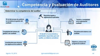 63
Competencia y Evaluación de Auditores
Agosto 19, 2016 lgonzalezb49@gmail.com
Determinar la competencia del auditor
Al decidir el conocimiento y
habilidades requeridas para ser
auditor, se debería considerar:
Tamaño y complejidad
de la organización
auditada
Disciplinas del sistema a ser
auditado
Objetivos y alcance del
programa de auditoría
Requisitos legales y
reglamentarios aplicables
El rol del proceso de auditoría
en el sistema de gestión del
auditado
Complejidad del sistema de
gestión a ser auditado
Incertidumbre para alcanzar
los objetivos de la auditoría
 