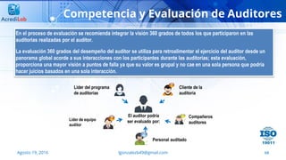 68
Competencia y Evaluación de Auditores
Agosto 19, 2016 lgonzalezb49@gmail.com
En el proceso de evaluación se recomienda integrar la visión 360 grados de todos los que participaron en las
auditorias realizadas por el auditor.
La evaluación 360 grados del desempeño del auditor se utiliza para retroalimentar el ejercicio del auditor desde un
panorama global acorde a sus interacciones con los participantes durante las auditorías; esta evaluación,
proporciona una mayor visión a puntos de falla ya que su valor es grupal y no cae en una sola persona que podría
hacer juicios basados en una sola interacción.
El auditor podría
ser evaluado por:Líder de equipo
auditor
Líder del programa
de auditorías
Cliente de la
auditoría
Compañeros
auditores
Personal auditado
 