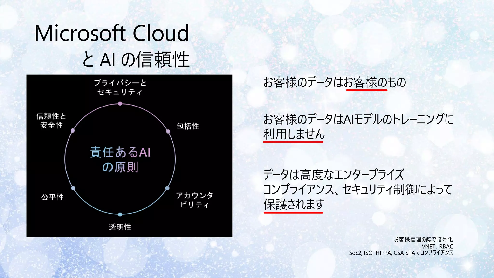 Microsoft Cloud
と AI の信頼性
お客様のデータはお客様のもの
データは高度なエンタープライズ
コンプライアンス、セキュリティ制御によって
保護されます
お客様のデータはAIモデルのトレーニングに
利用しません
お客様管理の鍵で暗号化
VNET、RBAC
Soc2, ISO, HIPPA, CSA STAR コンプライアンス
 