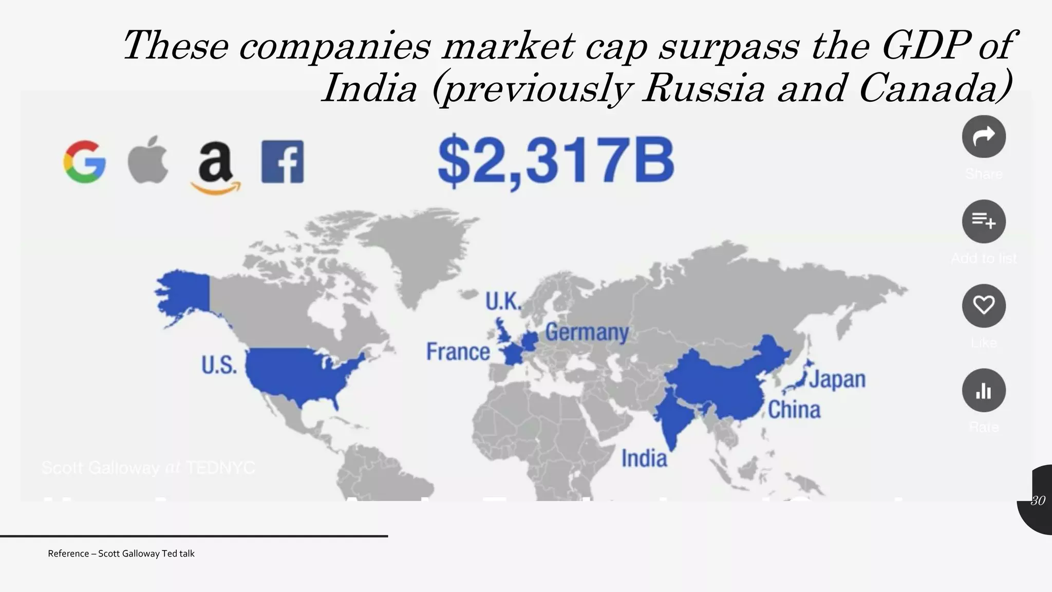 30
These companies market cap surpass the GDP of
India (previously Russia and Canada)
Reference – Scott Galloway Ted talk
 