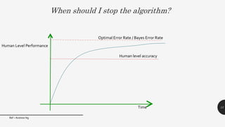 When should I stop the algorithm?
Ref – Andrew Ng
13Time
Human Level Performance
Human level accuracy
Optimal Error Rate / Bayes Error Rate
 